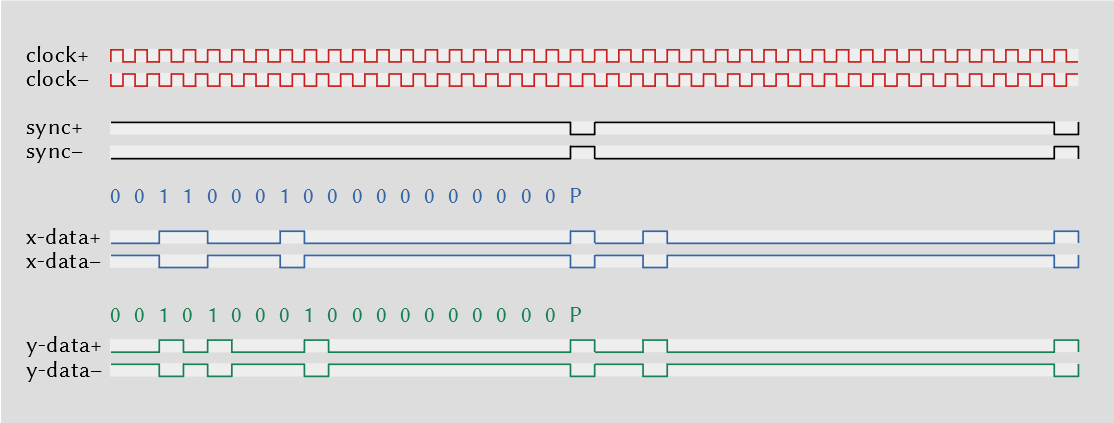 Signaldiagramm Signaldiagramm